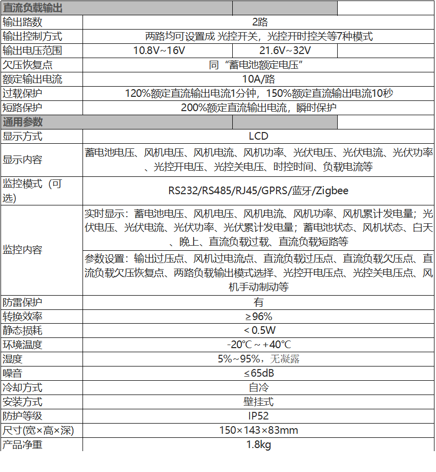 1658124098466579.png image.png