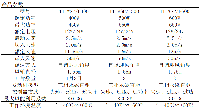 1658124291420635.png image.png